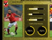 بالأرقام.. وليد سيلمان أفضل من لاعب الترجى "يوسف البلابلى"