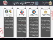 إنفوجراف.. اعرف الخدمات المتوفرة على بوابة الحكومة المصرية