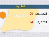 طقس اليوم  لطيف نهارا بارد ليلا.. والصغرى بالقاهرة 14 درجة