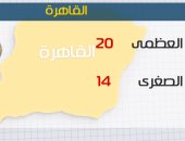 الأرصاد: تحسن فى الأحوال الجوية اليوم .. والصغرى بالقاهرة 14 درجة
