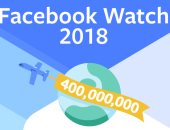 خدمة Facebook Watch تحصل على 400 مليون مشاهد شهرى