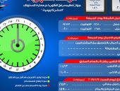 مرصد الكهرباء: 18 ألف 900 ميجا وات احتياطى بالشبكة اليوم