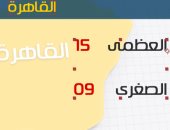 "الأرصاد": اليوم استمرار الرياح المثيرة للأترية.. والعظمى بالقاهرة 15