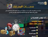 "التخطيط" تعلن تطوير خدمات الجمارك عبر بوابة الحكومة المصرية