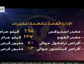 شاهد.. فيلم تسجيلي يبرز جهود وزارة الداخلية بحفل عيد الشرطة