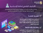 "إنفوجراف".. "التخطيط" تعلن تطوير خدمات الأرشيف الرقمى لمكتبة الإسكندرية