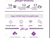 إنفوجراف.. "تطوير الصناعة" السعودى يستهدف استقطاب استثمارات بـ1.7 تريليون ريال