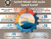 انفوجراف...الحكومة تسلط الضوء على مشروع إنشاء المنطقة الصناعية المصرية الروسية