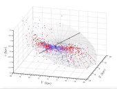 علماء الفلك يكتشفون: مجرة درب التبانة مشوهة 