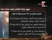 "كل يوم" يعرض تقريرا حول جهود وزارة التضامن فى إنقاذ المشردين