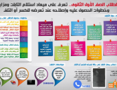 بالإنفوجراف.. لطلاب الصف الأول الثانوى تعرف على ميعاد وطريقة استلام التابلت 
