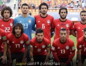مباشر قطر تسلط الضوء على اختراق الدوحة حسابات لاعبى منتخب مصر.. فيديوجراف