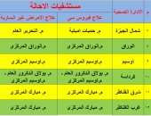 محافظ الجيزة: نستهدف 5.3مليون شخص بحملة 100 مليون صحة من خلال 1730فريقا طبيا