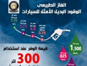 بالإنفوجراف.. الحكومة تستعرض فوائد الغاز الطبيعى كوقود بديل أمثل للسيارات 