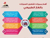 بالإنفوجراف.. تعرف على أبرز مميزات تشغيل السيارات بالغاز الطبيعى