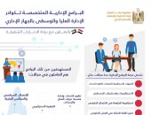 إنفوجراف.. 7 مجالات للتعاون بين مصر والإمارات فى البرامج الإدارية المتخصصة