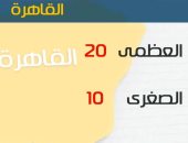 الأرصاد: الطقس اليوم مائل للدفء على معظم الأنحاء.. والعظمى بالقاهرة 21 درجة