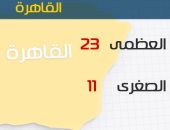  Ø·ÙØ³ Ø§ÙÙÙÙ Ø¯Ø§ÙØ¦ ÙÙØ§Ø±Ø§ Ø´Ø¯ÙØ¯ Ø§ÙØ¨Ø±ÙØ¯Ø© ÙÙÙØ§.. ÙØ§ÙØµØºØ±Ù Ø¨Ø§ÙÙØ§ÙØ±Ø© 11 Ø¯Ø±Ø¬Ø©