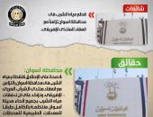 الحكومة تنفى قطع مياه الشرب بمحافظة أسوان تزامناً مع انعقاد المنتدى الإفريقى