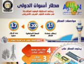 انفوجراف.. استعدادات مطار أسوان لاستقبال وفود منتدى الشباب العربى الأفريقى