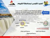 إنفوجراف.."معلومات الوزراء" يحتفل بالعيد القومى لمحافظة الفيوم