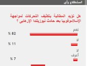 82% من القراء يؤيدون ضرورة تكثيف التحركات الخارجية لمواجهة الإسلاموفوبيا