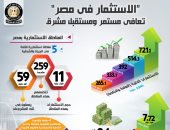 انفوجراف.. "الاستثمار فى مصر" تعافى مستمر ومستقبل مشرق