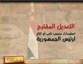 فيديو.. ما أهمية التعديل المقترح باستحداث منصب نائب أو أكثر لرئيس الجمهورية؟.. ضمان جديد للشعب المصرى لعدم تعطيل أمور إدارة البلاد.. الرئيس المؤقت لا يجوز له طلب تعديل الدستور أو حل مجلس النواب أو مجلس الشيوخ