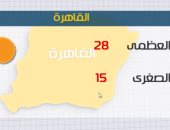 الأرصاد: طقس اليوم معتدل نهارًا بارد ليلاً.. والعظمى بالقاهرة 28 درجة