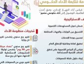 إنفوجراف.. 7 أهداف لمنظومة متابعة الأداء الحكومى أطلقتها وزارة التخطيط