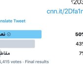 "نعم للتعديلات الدستورية" فى استطلاع CNN رغم الصياغة المُوجهة سياسيا