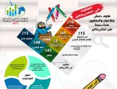 المؤشر العالمى للفتوى: مصر الأكثر استخدامًا لفتاوى الكاريكاتير  بنسبة 30%