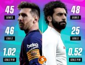 شاهد أهداف محمد صلاح وليو ميسى فى دورى أبطال أوروبا 2019