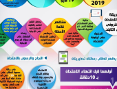 إنفوجراف.. أبرز المعلومات عن امتحان شهر مايو لطلاب أولى ثانوي على التابلت