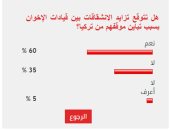 60% من القراء يتوقعون تزايد خلافات قيادات الإخوان لتباين موقفهم من تركيا