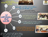 صور.. تعرف على 24 بروتوكول تعاون نفذتها محافظة الوادى الجديد خلال عامين 