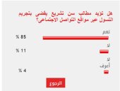 85% من القراء يؤيدون سن تشريع يجرم التسول على مواقع التواصل الاجتماعى