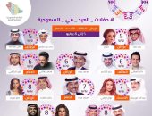 تعرف على جدول حفلات عيد الفطر فى السعودية 