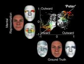 تطوير تقنية ثلاثية الأبعاد تعمل بطريقة العقل البشرى فى تذكر الأشخاص