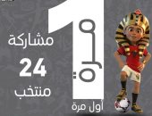 صور.. 5 أشياء تحدث لأول مرة فى أمم أفريقيا 2019 