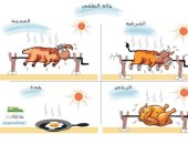 كاريكاتير الصحف السعودية.. محاولة انقاذ الاقتصاد العالمى خلال قمة العشرين