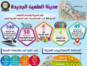 بالإنفوجراف.. تعرف على أبرز مقومات مدينة العلمين الجديدة وعناصر تميزها