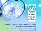 التأمين الصحى الشامل : اجراء 60 عملية جراحية دقيقة بالمنظومة فى بورسعيد 