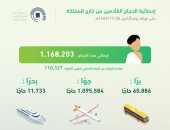 برًا وبحرًا وجوًا  .. تعرف على عدد الحجاج الوافدين إلى السعودية حتى الآن 