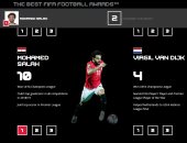 بالخطوات.. طريقة التصويت لـ محمد صلاح فى جائزة أفضل لاعب بالعالم