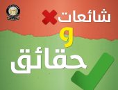 الحكومة تنفى 12 شائعة.. لا صحة لتسريح 25% من العاملين بالدولة بعد إجراء تحليل مخدرات.. وقف صرف المعاشات المستحقة حال مزاولة مهن حرة غير صحيح.. والسياحة تنفى إصدارها تأشيرات سياحية للحجاج غير مخصصة للحج.. فيديو