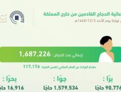 إنفوجراف.. وصول 1.687 مليون حاجا إلى السعودية لأداء فريضة الحج