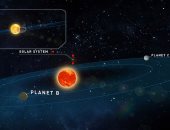 اثنان من الكواكب على بعد 12.5 سنة ضوئية قد تكون موطنا للمياه السائلة 