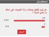 91% من القراء يؤيدون تكثيف حملات إزالة التعديات على أملاك وأراضى الدولة