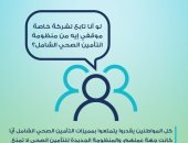 التأمين الصحى: النظام لا يمنع الجمع بين المنظومة الشاملة وأى تأمين آخر